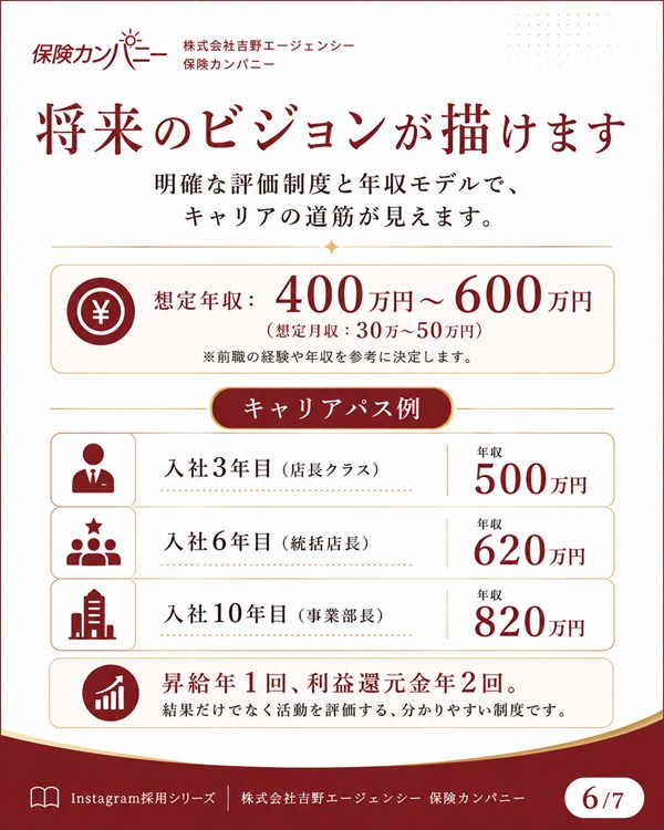 保険カンパニー吉野エージェンシー 採用情報 リスクコンサルタント 沼津・御殿場 保険営業